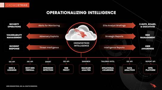 The 10 Best AI Tools for Smarter Cybersecurity in 2025 3 Digived Academy image 1 Digived Academy