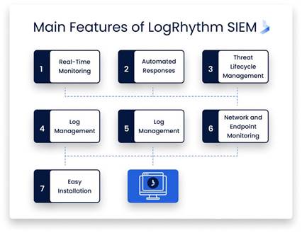 The 10 Best AI Tools for Smarter Cybersecurity in 2025 6 Digived Academy image 11 Digived Academy