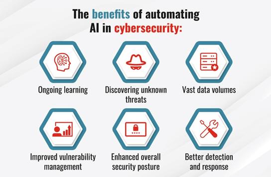 The 10 Best AI Tools for Smarter Cybersecurity in 2025 1 Digived Academy image Digived Academy